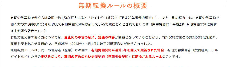 無期転換ルールの概要